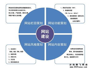 是否有必要讓濟(jì)南網(wǎng)站建設(shè)公司提供網(wǎng)站建設(shè)方案書(shū)